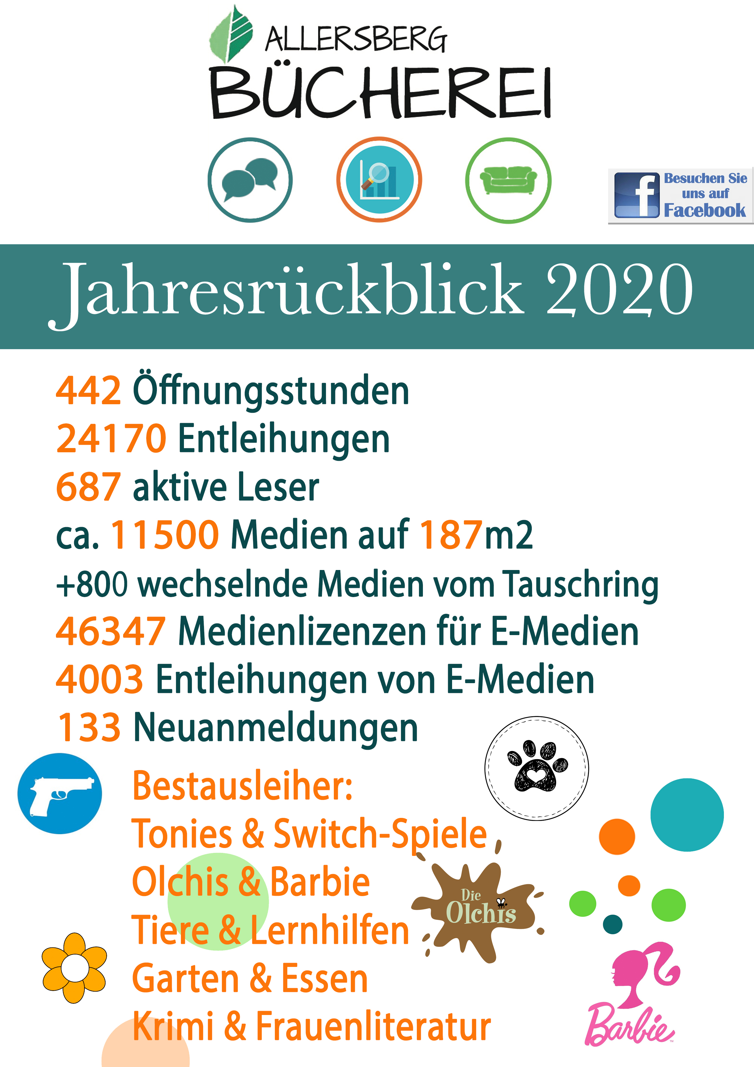 {#2020 Jahresrueckblick}