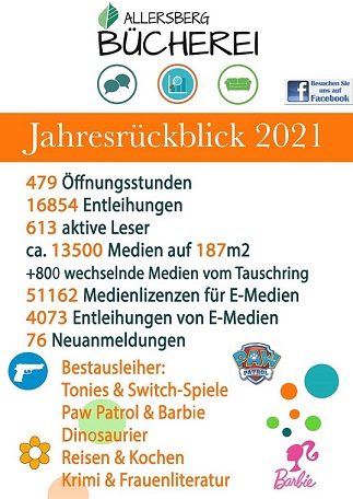 {#2021 Jahresrueckblick}